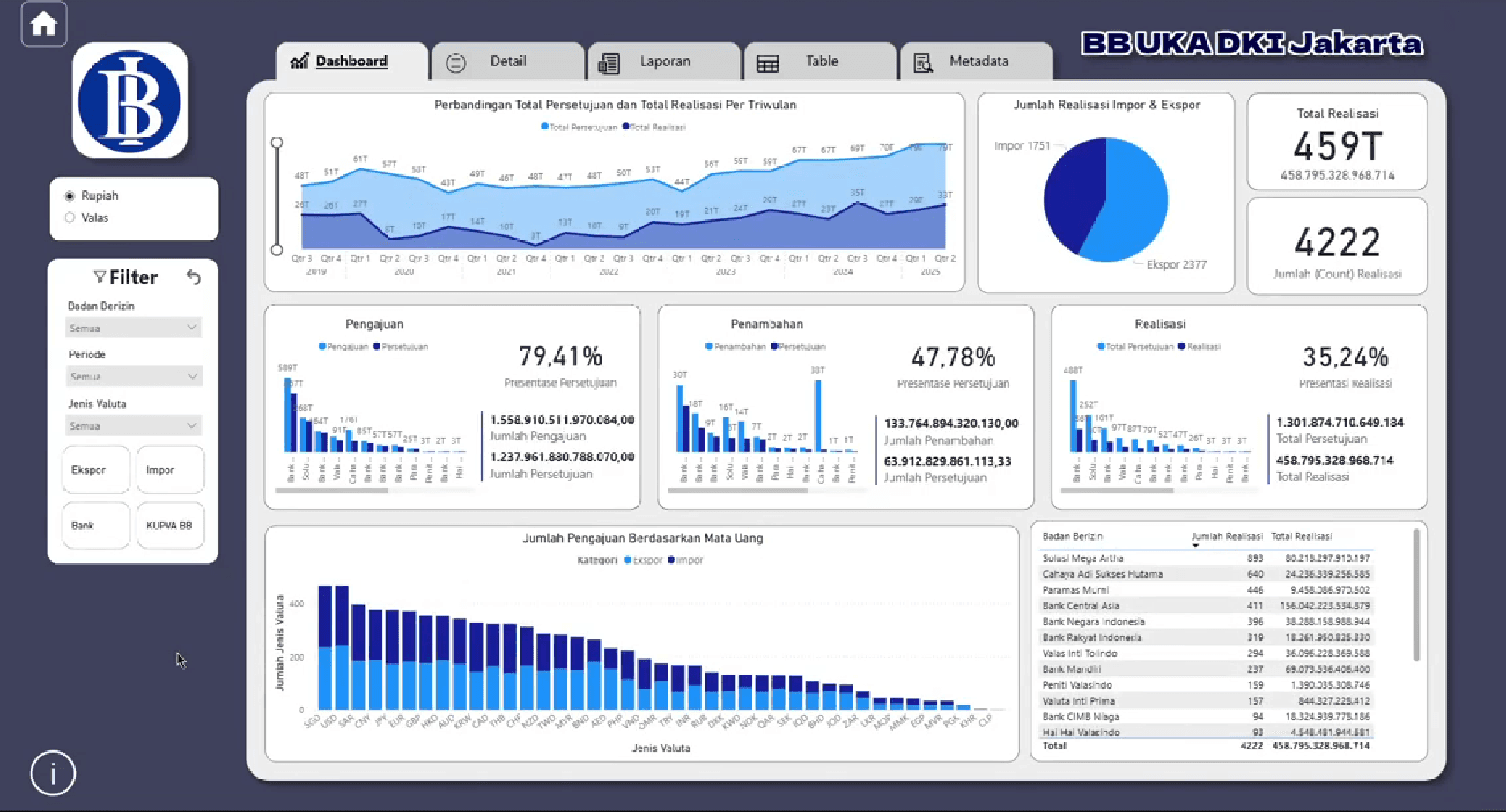 Supervision of Payment System Dashboard