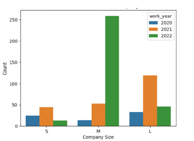 Data Science Salary Analysis with KNN and K-means Clustering