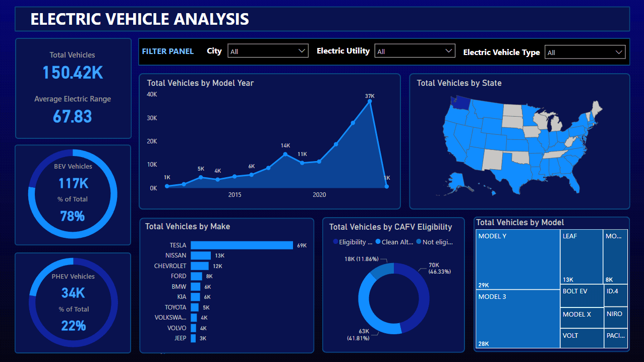 Electric Vehicle Dashboard
