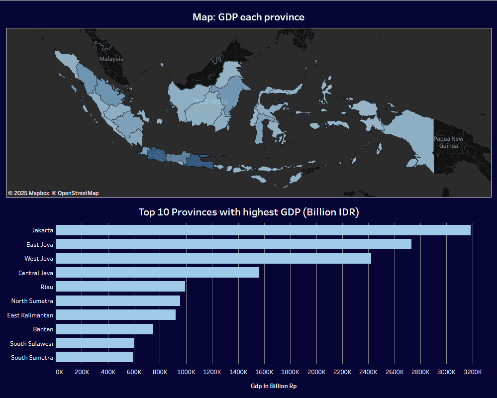 Indonesia GDP Analysis Dashboard