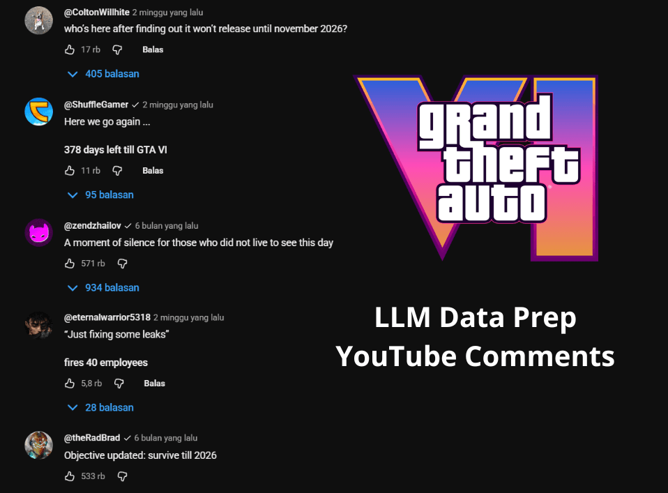LLM Dataset Prep and Text Classification GTA VI Comments